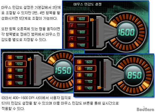 1600 DPI\ub85c \uac8c\uc784\uc744!! \ub85c\uc9c0\ud14d MX518 \uac8c\uc774\ubc0d \uadf8\ub808\uc774\ub4dc \ub9c8\uc6b0\uc2a4 Page 4:: \ubcf4\ub4dc\ub098\ub77c