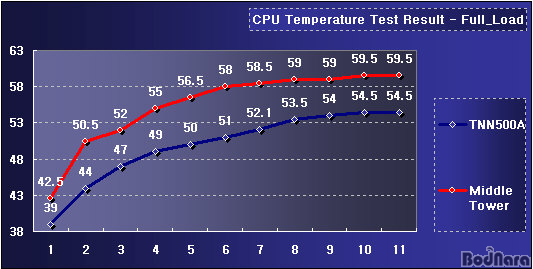 full_cpu.gif