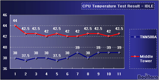 idle_cpu.gif