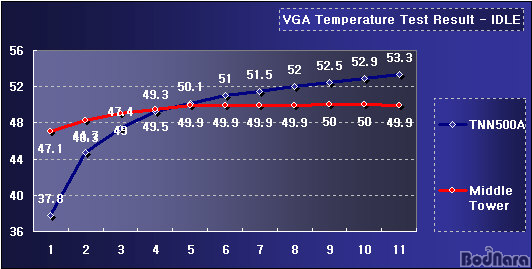 idle_vga.gif
