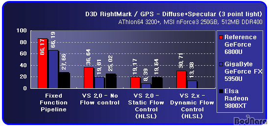 gps_diff_spec3.jpg