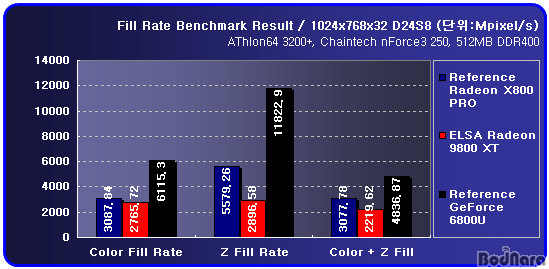 fillrate.jpg