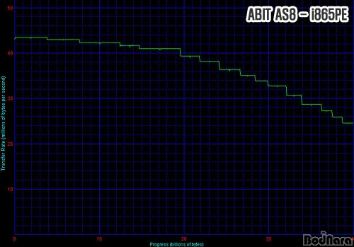ide_winbench_865p2s.jpg