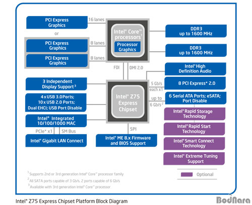 Intel 7 series c216 chipset