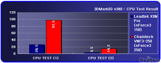 3d03_cpu.jpg