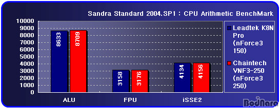 san_cpu.jpg