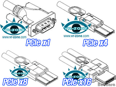 hp pci express root complex