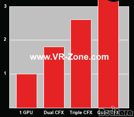 hybrid crossfirex compatible cards