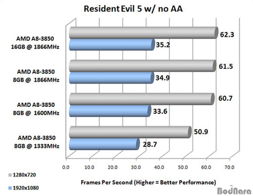 apu-cpu-gpu