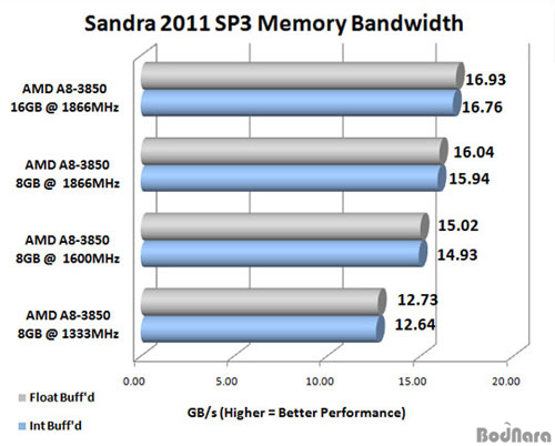 apu-cpu-gpu
