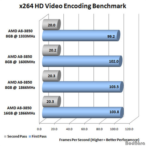 apu-cpu-gpu