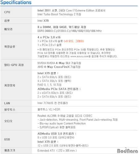 아수스 오버클럭 기술 집대성, RAMPAGE Ⅳ EXTREME 배틀필드3 에디션 출시:: 보드나라