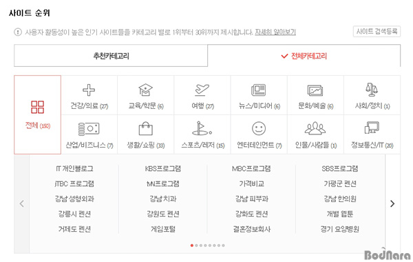 검색포털 줌닷컴, 분야별 '인기 사이트 추천'해주는 순위 서비스 선보여:: 보드나라