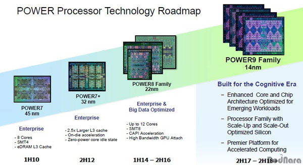 인텔 제온 보다 4배 빠른 딥 러닝, IBM 파워9 CPU 시스템 발표:: 보드나라 인텔 제온 보다 4배 빠른 딥 러닝, IBM 파워9 CPU 시스템 발표... 
