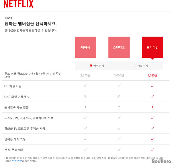 넷플릭스 탈퇴+무료기간 후 자동결제 해지