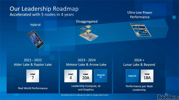인텔 13세대 코어 Cpu 랩터 레이크, 최대 30% 가격 인상 계획이었다? : 보드나라 기사