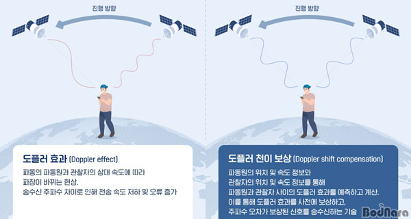 5G 모뎀으로 위성통신까지? 삼성전자 비지상 네트워크 표준기술 확보:: 보드나라 5G 모뎀으로 위성통신까지? 삼성전자 비지상 네트워크 표준기술... 