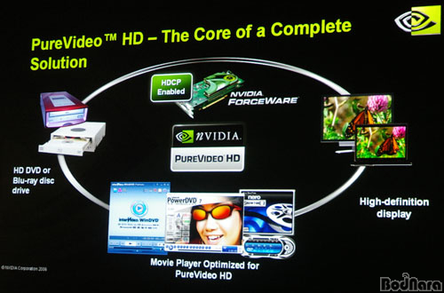 [칼럼][컴퓨텍스] HD 영상을 위한 nVIDIA Pure Video HD 발표회:: 보드나라