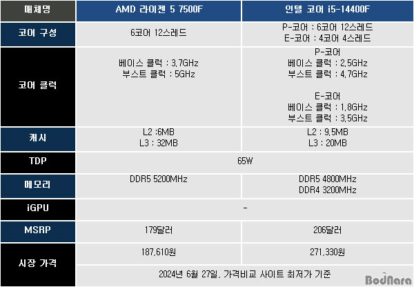 라메인 이미지