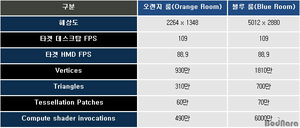 [벤치]오큘러스 리프트와 HTC Vive vs 내 PC,VR 성능이 궁금할 땐 VRMark Page 1:: 보드나라