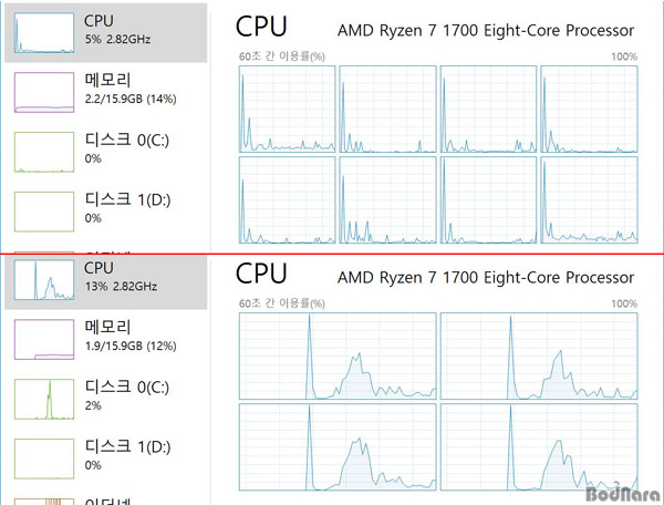 [벤치]가상스레드 누가 더 일 잘하나?,AMD SMT vs 인텔 HT 비교 Page 1:: 보드나라