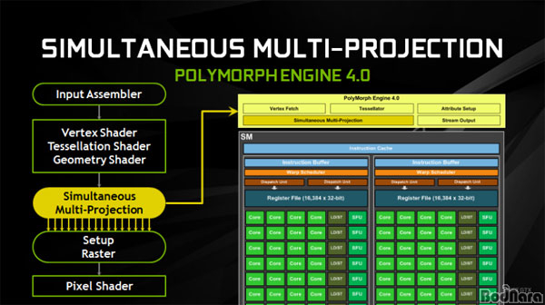 [스페셜]16nm? SMP? 이제는 말할 수 있다,NVIDIA 파스칼 지포스 GTX 1080 속사정:: 보드나라