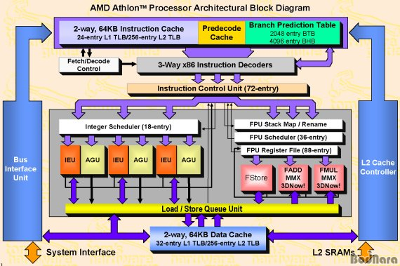 핵심을 콕콕 찌른다! 누구나 쉽게 이해할 수 있는 AMD64 FAQ19선 총집합 Page 5:: 보드나라