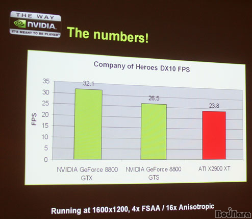 [칼럼]컴퓨텍스 2007 : nVIDIA가 말하는 DX10 vs DX9:: 보드나라