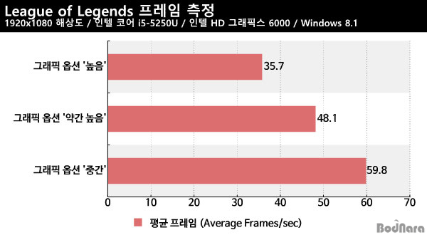 [스페셜]브로드웰 담은 미니PC, 인텔 NUC5i5RYK:: 보드나라