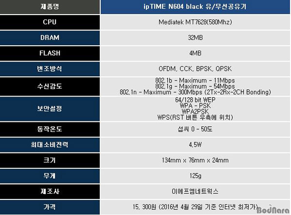 [프리뷰]새로운 디자인 향상된 성능으로 돌아온 보급형, 유무선공유기 ipTIME N604 black Page 1:: 보드나라