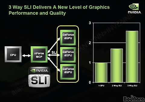 8800GTX or 8800GT SLI, DX10 게임을 위한 최고의 선택은? Page 2:: 보드나라