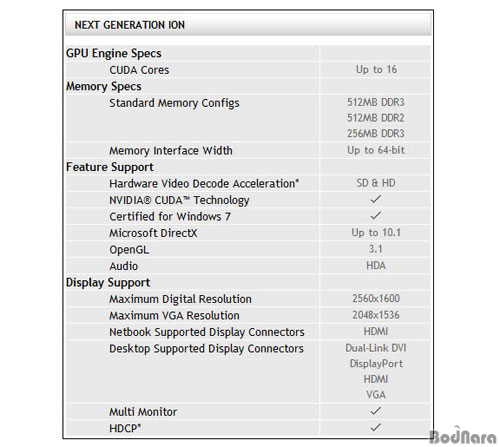 [리뷰]엔비디아 ION 들어간 그래픽카드, Zotac GT218-ION 512MB:: 보드나라