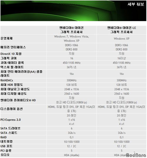 [리뷰]엔비디아 ION 들어간 그래픽카드, Zotac GT218-ION 512MB:: 보드나라