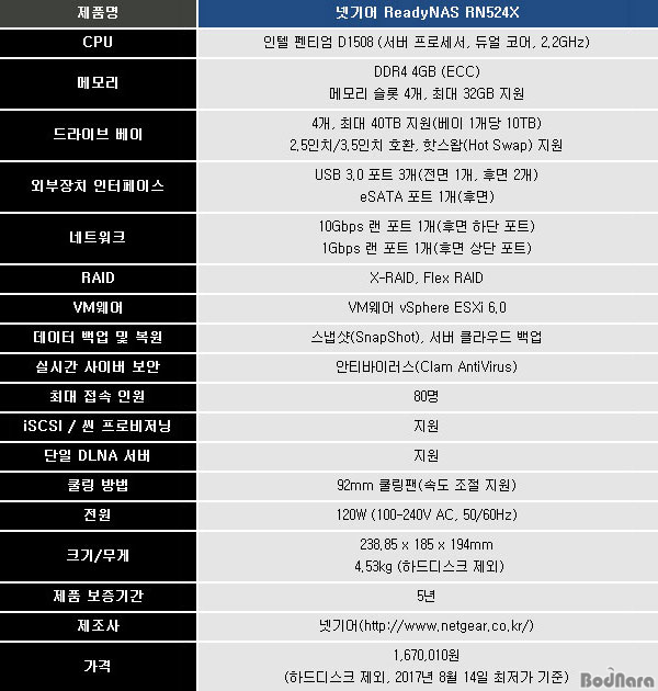 [리뷰]기업에 최적화된 보호 기능 완비, 넷기어 ReadyNAS RN524X:: 보드나라
