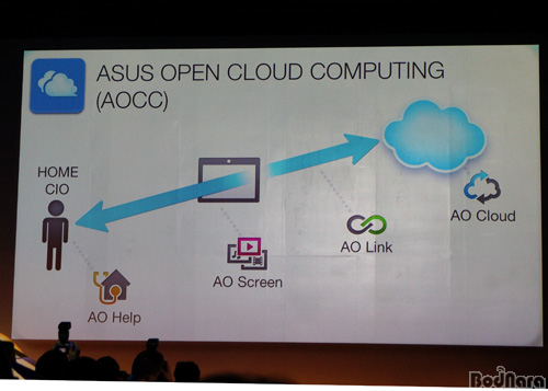 [컴퓨텍스 2012] ASUS, AOCC 및 신제품 공개로 컴퓨텍스 2012 개막 분위기 고조:: 보드나라
