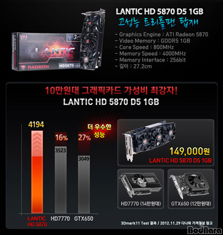 디지탈그린텍, 'LANTIC 라데온 HD 5870' 149,000원으로 가격 인하:: 보드나라