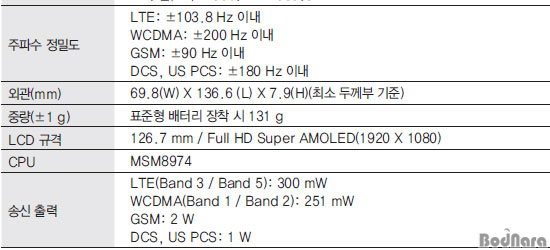 삼성전자, 갤럭시S4 LTE-A에 스냅드래곤 800 사용 확인, SHV-E330S 매뉴얼 노출:: 보드나라