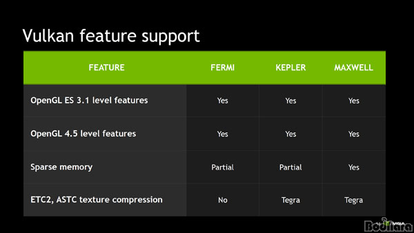 NVIDIA, 페르미 GPU 벌칸(VULKAN)지원계획없다?:: 보드나라