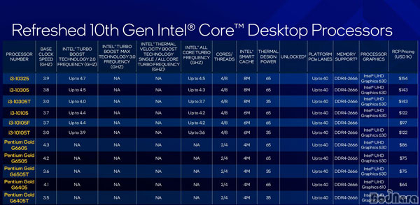인텔 11세대 코어 CPU 로켓 레이크 공식 발표, 예약판매 시작:: 보드나라
