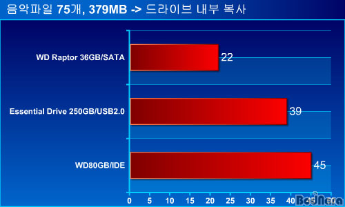 Essentials Drive 기본부터 충실하게! 웨스턴디지털 Essential Drive Page 4:: 보드나라