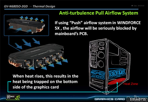 Windforce 680 지포스 GTX 680 그 이상의 성능, 기가바이트 지포스 GTX 680 SOC D5 2GB WindForce 5X Page 2 ...