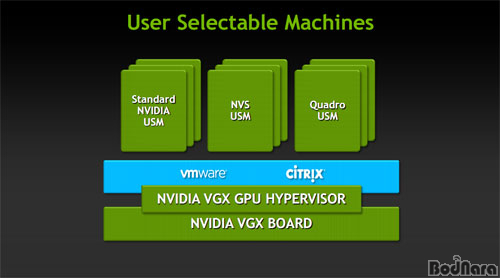 Nvidia Hypervisor 대세는 클라우드, 기업과 게임을 위한 NVIDIA GPU 가속 클라우드 기술 발표 Page 1:: 보드나라