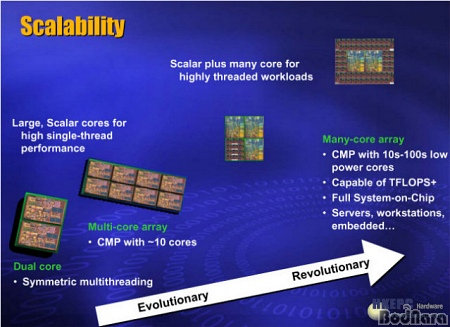 Multi Core에서 Many Core로 진화하는 INTEL:: 보드나라