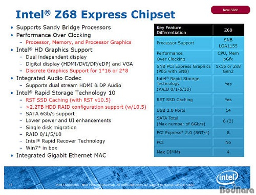 Intel 68 인텔 Z68 칩셋 특징과 성능 다룬 프리뷰 공개:: 보드나라