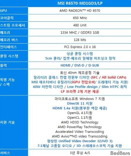 R6570 미니 싱글 쿨링과 밀리터리 클래스 2 적용, MSI R6570-MD1GD3/LP 출시:: 보드나라