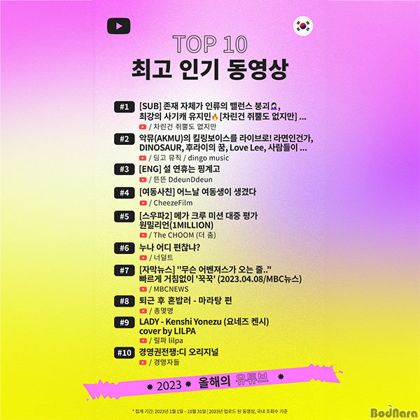 유튜브, 2023년 국내 인기 동영상 및 크리에이터 결산 발표 Page 1:: 보드나라