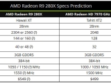 AMD ̿ 󵥿 R9 280X 󵥿 HD 7970 ü