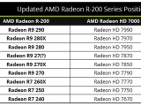 AMD  R-200 Ͽ GPU ھ  GTX 780 GK110  30%  ۴?