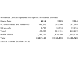  PC Ϸ 11.2% , º 53.4% 