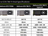  Ư   GTX 780 Ti  ϳ?